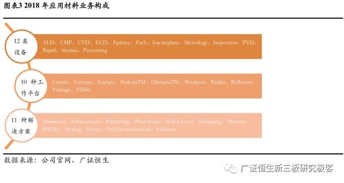 龍頭公司研究之應用材料 不斷迭代，尋找極限（上）—— 軟件服務篇