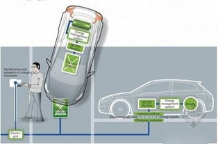 全球電動汽車無線充電技術(shù)哪家強 14家廠商全面解析