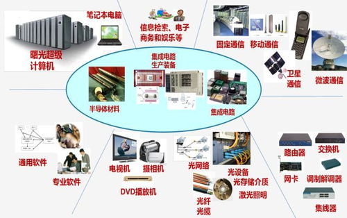 電子信息工程技術(shù) 引領(lǐng)通訊系統(tǒng)研發(fā)的未來之路