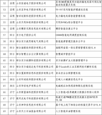 煙臺(tái)七企榮登省軟件產(chǎn)業(yè)重點(diǎn)項(xiàng)目榜單，領(lǐng)航電子信息與通訊系統(tǒng)研發(fā)
